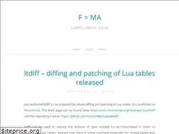 Sites similar to fysx.org