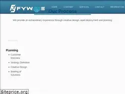 Sites similar to fyware.com