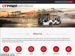 Sites similar to g-cpower.com