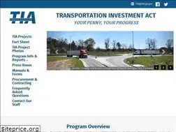 Sites similar to ga-tia.com