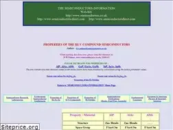 Sites similar to gaas.info