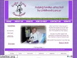 Sites similar to gabydavisfoundation.com