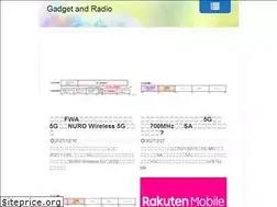 Sites similar to gadget-and-radio.com
