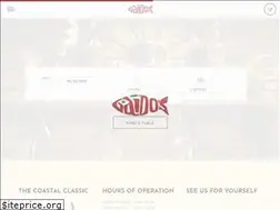 Sites similar to gaidos.com