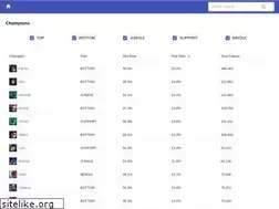 Sites similar to galaxybrain.gg