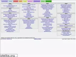Sites similar to gallery.infodrom.org