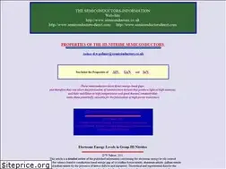 Sites similar to gallium-nitride.com