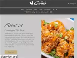Sites similar to gallostaproom.com