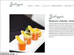 Sites similar to galuppis.com