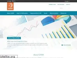 Sites similar to gama.aero