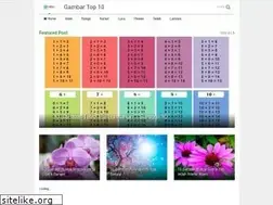 Sites similar to gambartop10.blogspot.com