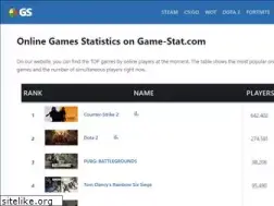 Sites similar to game-stat.com