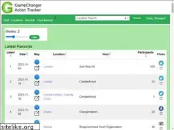 Sites similar to gamechanger.eco