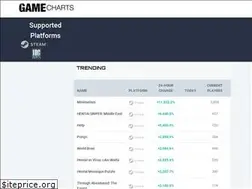 Sites similar to gamecharts.org