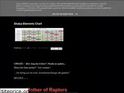 Sites similar to gameshaiya.blogspot.com