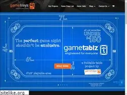 Sites similar to gametrayz.com