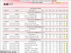 Sites similar to gamexx123.com