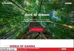 Sites similar to gamma.mu