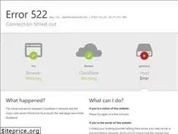 Sites similar to gamzo.in