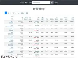 Sites similar to ganan-finance.com