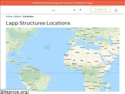 Sites similar to gandbsheds.com