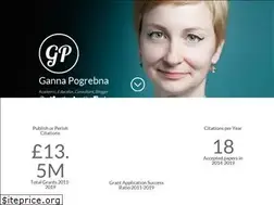 Sites similar to gannapogrebna.com