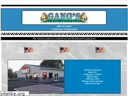 Sites similar to ganos.com