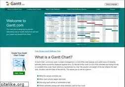 Sites similar to gantt.com