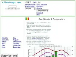 Sites similar to gao.climatemps.com