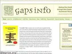 Sites similar to gapsinfo.com