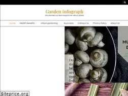 Sites similar to gardeninfograph.com