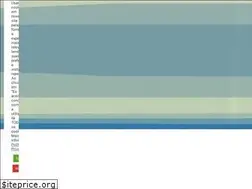 Sites similar to gardenquimica.com.br