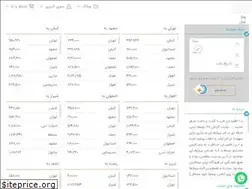 Sites similar to gardesh118.ir
