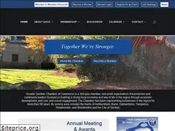 Sites similar to gardnerma.com