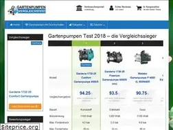 Sites similar to gartenpumpen-tests.de