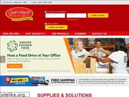 Sites similar to garveysop.net