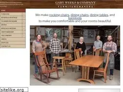 Sites similar to garyweeks.com
