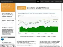 Sites similar to gaspricesexplained.com