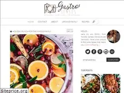 Sites similar to gastrosenses.com