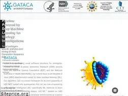 Sites similar to gatacallc.com