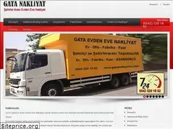 Sites similar to gataevdeneve.com
