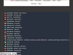 Sites similar to gatanjeizkave.com