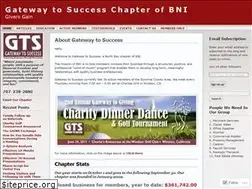 Sites similar to gatewaybni.wordpress.com
