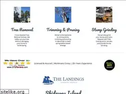 Sites similar to gatreeservices.com