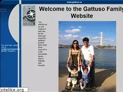 Sites similar to gattuso.us