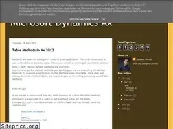 Sites similar to gautamax.blogspot.com