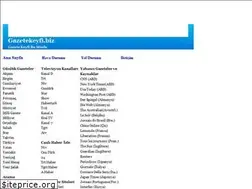 Sites similar to gazetekeyfi.biz