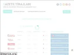 Sites similar to gazetetirajlari.com