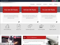 Sites similar to gaztekmakina.com