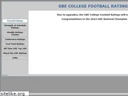 Sites similar to gberatings.com